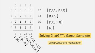 Solving Sumplete using Constraint Propagation