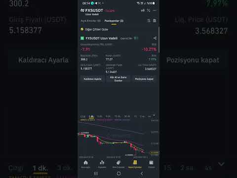 #dolar #rsi ile para kazan