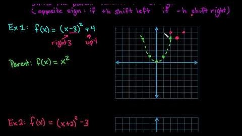 Graph a Quadratic Function in Vertex Form Using Translations