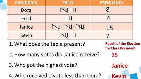 COLLECTING AND ORGANIZING DATA