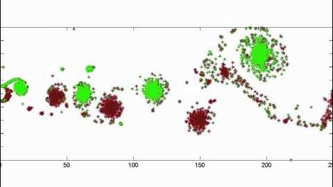 Discrete Vortex Method