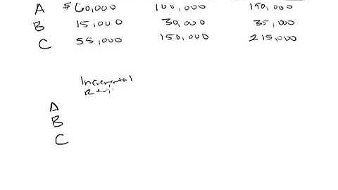 Sell or Process Further