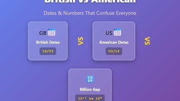 British vs American: Dates & Billion Confusion Explained