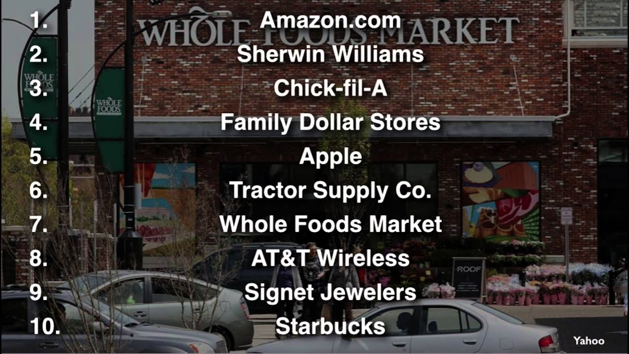 Can You Guess The Fastest Growing Chains in America?