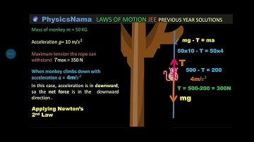 JEE MAINS PHYSICS PREVIOUS YEAR QUESTION AND SOLUTION 2022  I Laws of Motion
