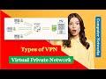 Different types of VPN? What are the types of VPNs? | Virtual Private Network image