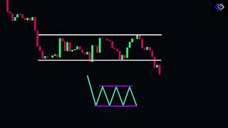 3 Bar Pattern BEST Trading Strategy for Beginners