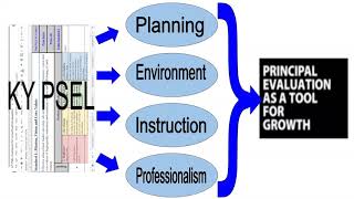 Celebrity Module 5 of KY PSEL Professional Learning Series Profile
