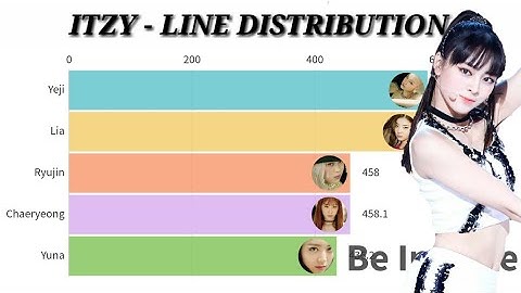 ITZY - All Songs Line Distribution (DALLA DALLA - NOT SHY)🎵
