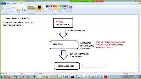 VB.NET - Episode 2( .net architechture , FCL ,working of CLR)