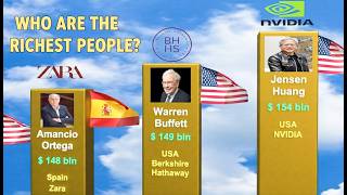 The Top 50 Richest People in the World in 2026! 💰 How Did They Get There?