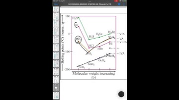 Boiling point order of hydrides