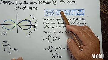 plane areas by polar coordinates