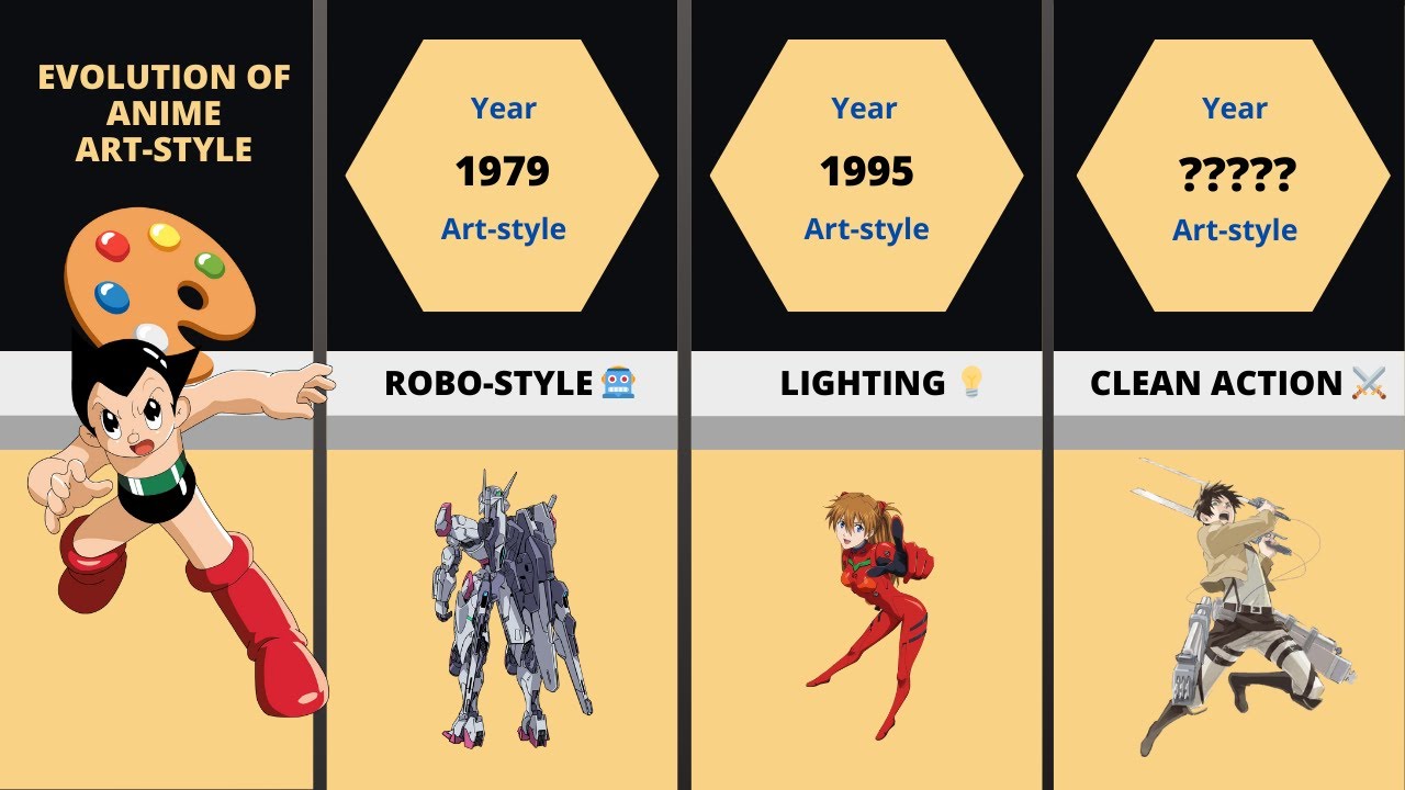 The Evolution of Anime Art Styles!