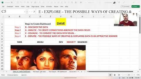 Pathway to Dashboard Creation in Excel | DAVE Method Explained Step-by-Step || CA Alok A Sethi