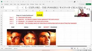 Pathway to Dashboard Creation in Excel | DAVE Method Explained Step-by-Step || CA Alok A Sethi