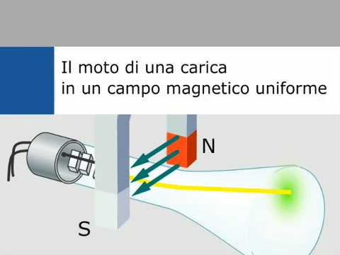 Video: Come Trovare Il Periodo In Un Campo Magnetico Uniforme