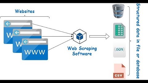 A Practical Introduction To web Scraping Using Python
