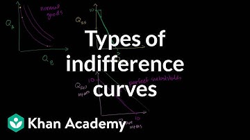 Types of indifference curves | Microeconomics | Khan Academy