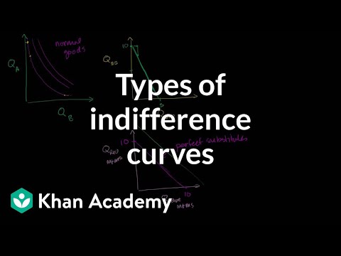 Video: Wat is de vorm van de indifferentiecurve?