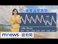 罷免運動