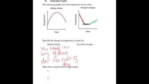 Analyzing and Sketching Graphs