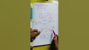 🧭meaLy to mOOre machine | trick | hindi | toc | #meely #mealy  #cse #tricks #gate #computerscience