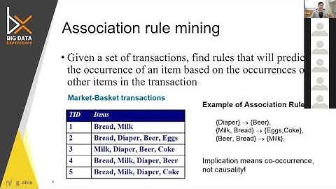 Association rule ม ก ประย กต ใช ใน ระบบ ใด