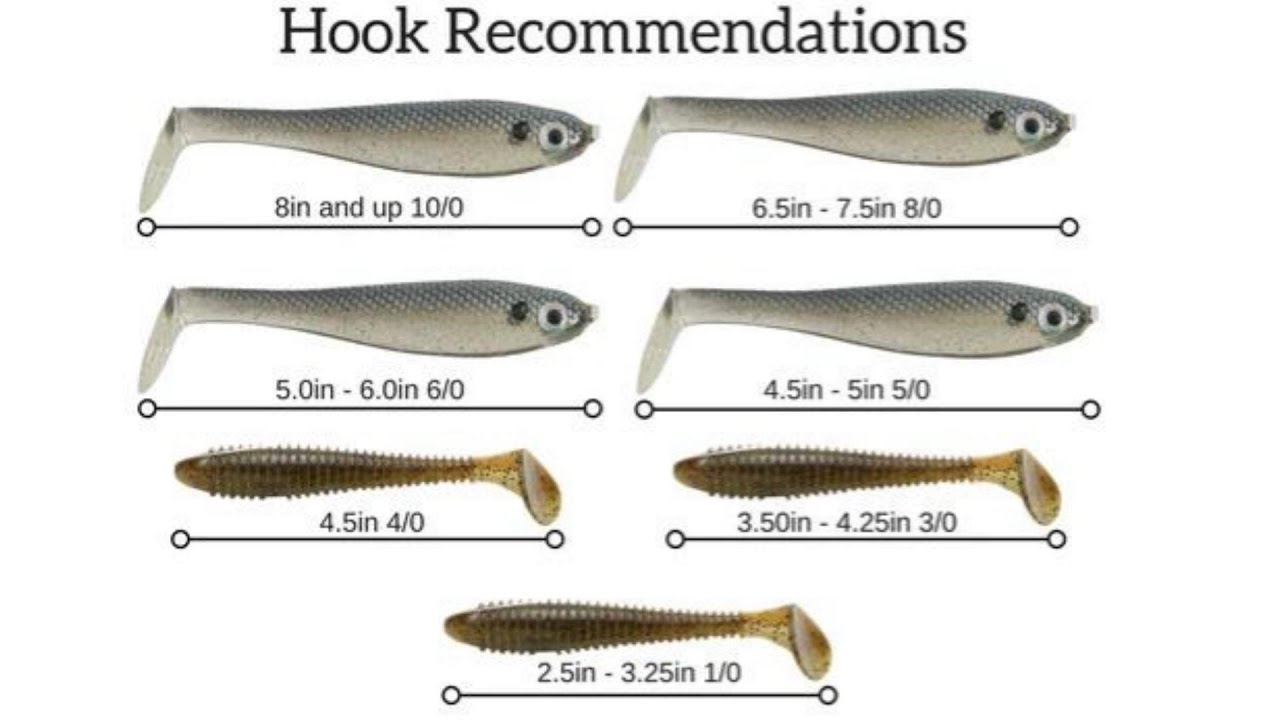 YOU'RE Using The WRONG Size Swimbait HOOKS 