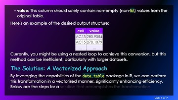 Transforming a data.table to Long Format: A Vectorized Approach for Efficient Data Manipulation