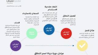 دورة حياة اسم النطاق