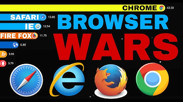 The Battle for Your Clicks: Browser Wars (2015-2025)
