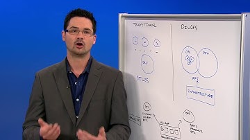 ACI Enables DevOps, ACI – Application Centric Infrastructure