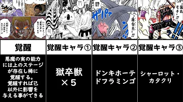 悪魔の実覚醒者一覧