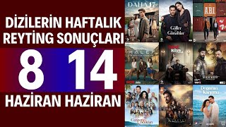 Dizilerin Haftalık Reyting Sonuçları 41. Daha 17Den Reyting Show, Milli Maçın Reytingleri