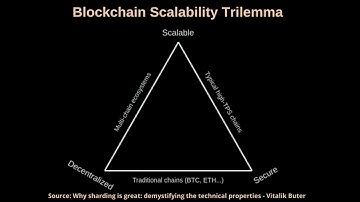 What is Blockchain Scalability Trilemma?
