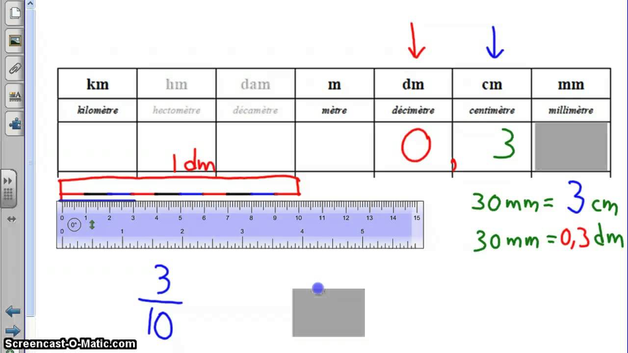 Comment puisje convertir des unités de mesure de longueur