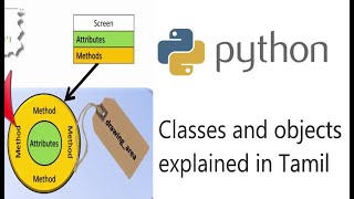 Introduction to Classes in Tamil | Classes and objects in Tamil | Python classes for beginners