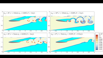 Simulation of Bubbly Flow Past Hydrofoil NACA 0012 under Various Conditions