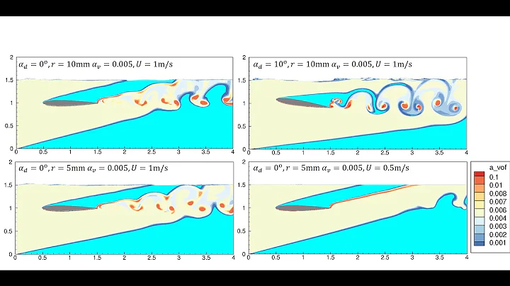 Simulation of Bubbly Flow Past Hydrofoil NACA 0012 under Various Conditions