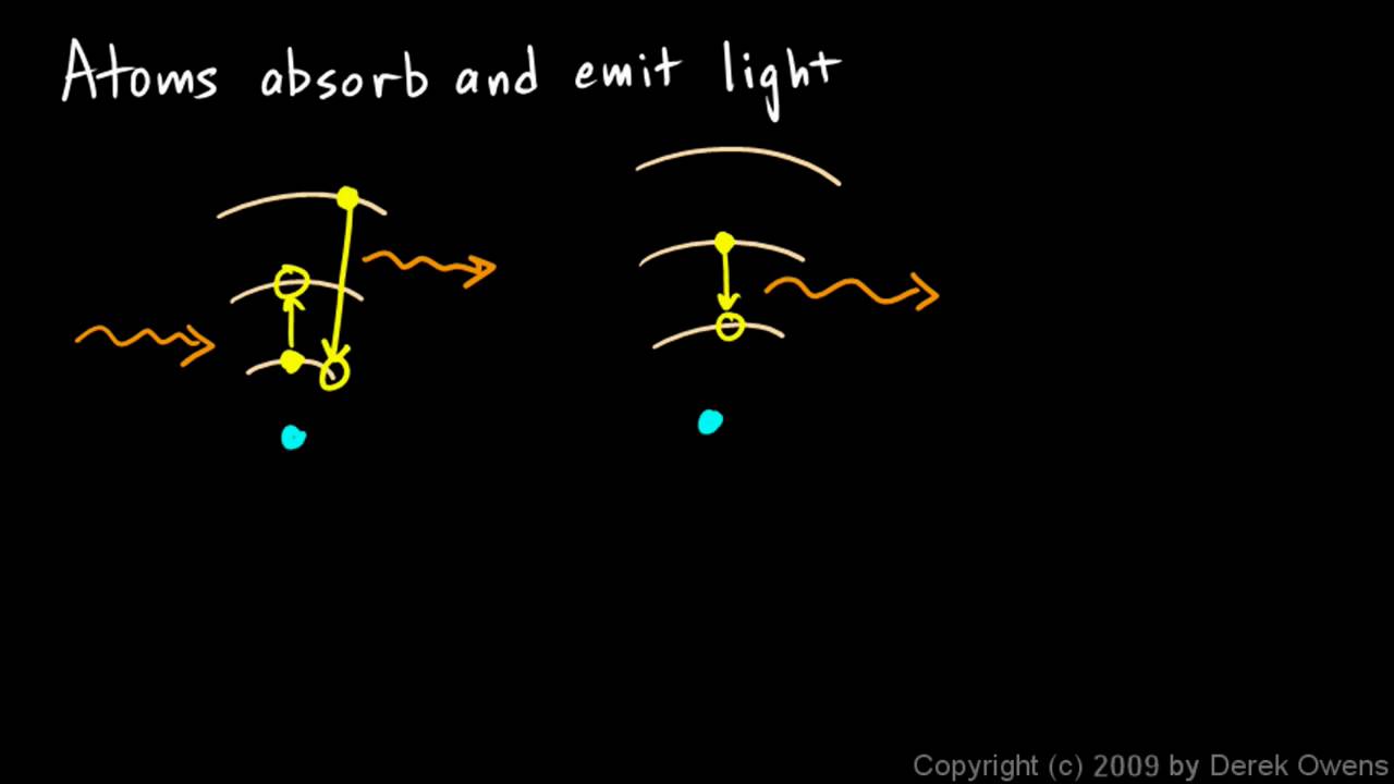Under what circumstances can an atom emit a photon?