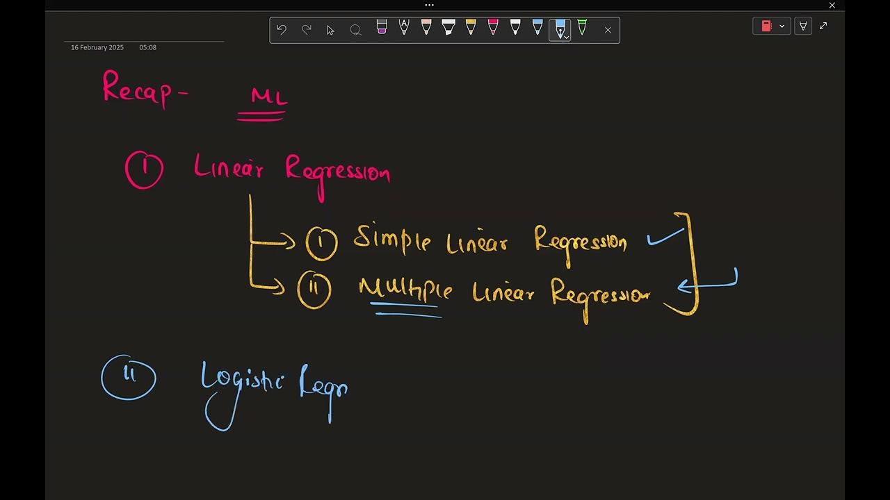 Multiple Linear Regression and 15feb Logistic Regression ML Algorithms ...