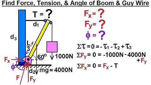 Physics 15  Torque (1 of 27) Boom and Guy Wire