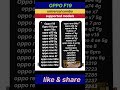 OPPO F19 universal combo supported models list