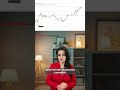 BTC/USD ПОСЛЕ ФРС: ЧТО ОЖИДАТЬ ОТ КРИПТО?