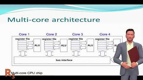 Multi-Core Computer Architecture – Storage and Interconnects
