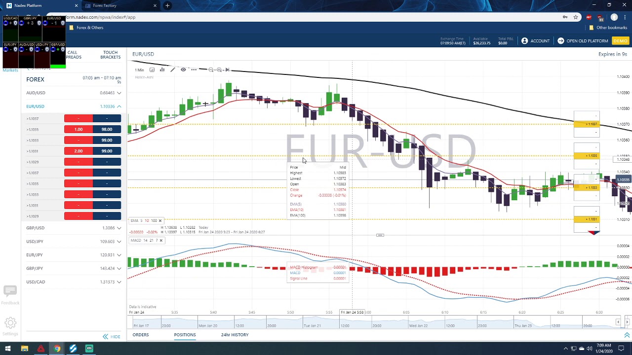 Profitable nadex strategies