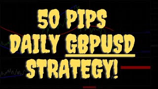 AN EASY 50 PIPS DAILY FOREX STRATEGY... ✅✅