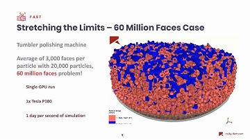 CFD – DEM Coupling for Modeling of Fluid Flow with Accurate Particle Representation