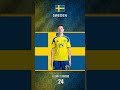 SWEDEN KEY PLAYER AND SQUAD DEPTH #pestabola #worldcup #pialadunia #mexico #canada #usa #sweden